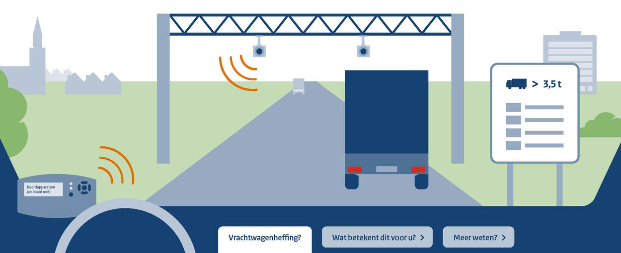 Wat is vrachtwagenheffing?